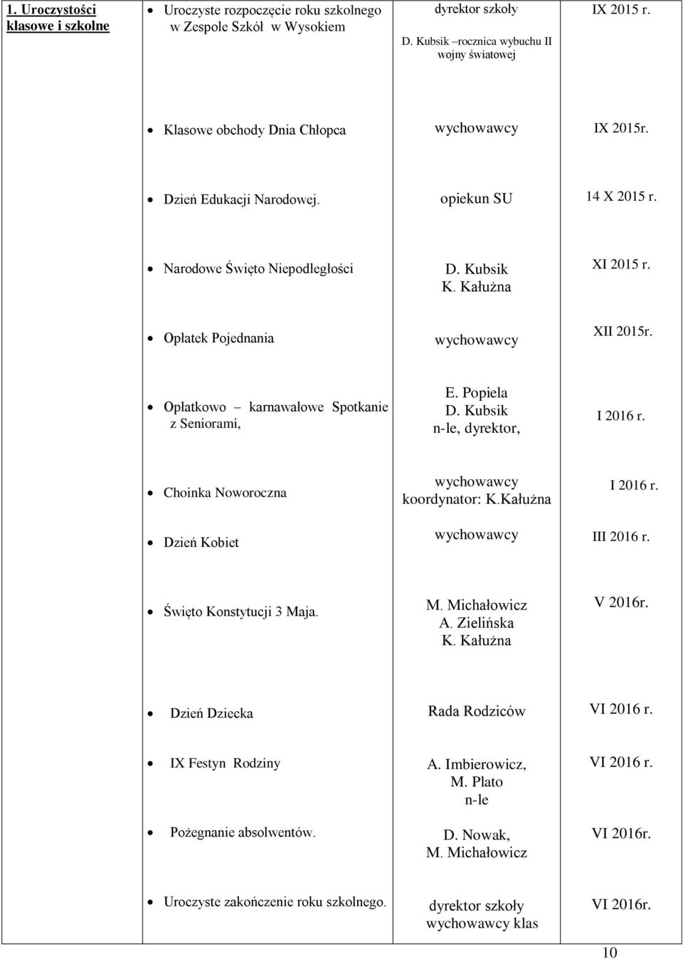 Opłatkowo karnawałowe Spotkanie z Seniorami, n-le, dyrektor, I 2016 r. Choinka Noworoczna wychowawcy koordynator: K.Kałużna I 2016 r. Dzień Kobiet wychowawcy III 2016 r. Święto Konstytucji 3 Ma