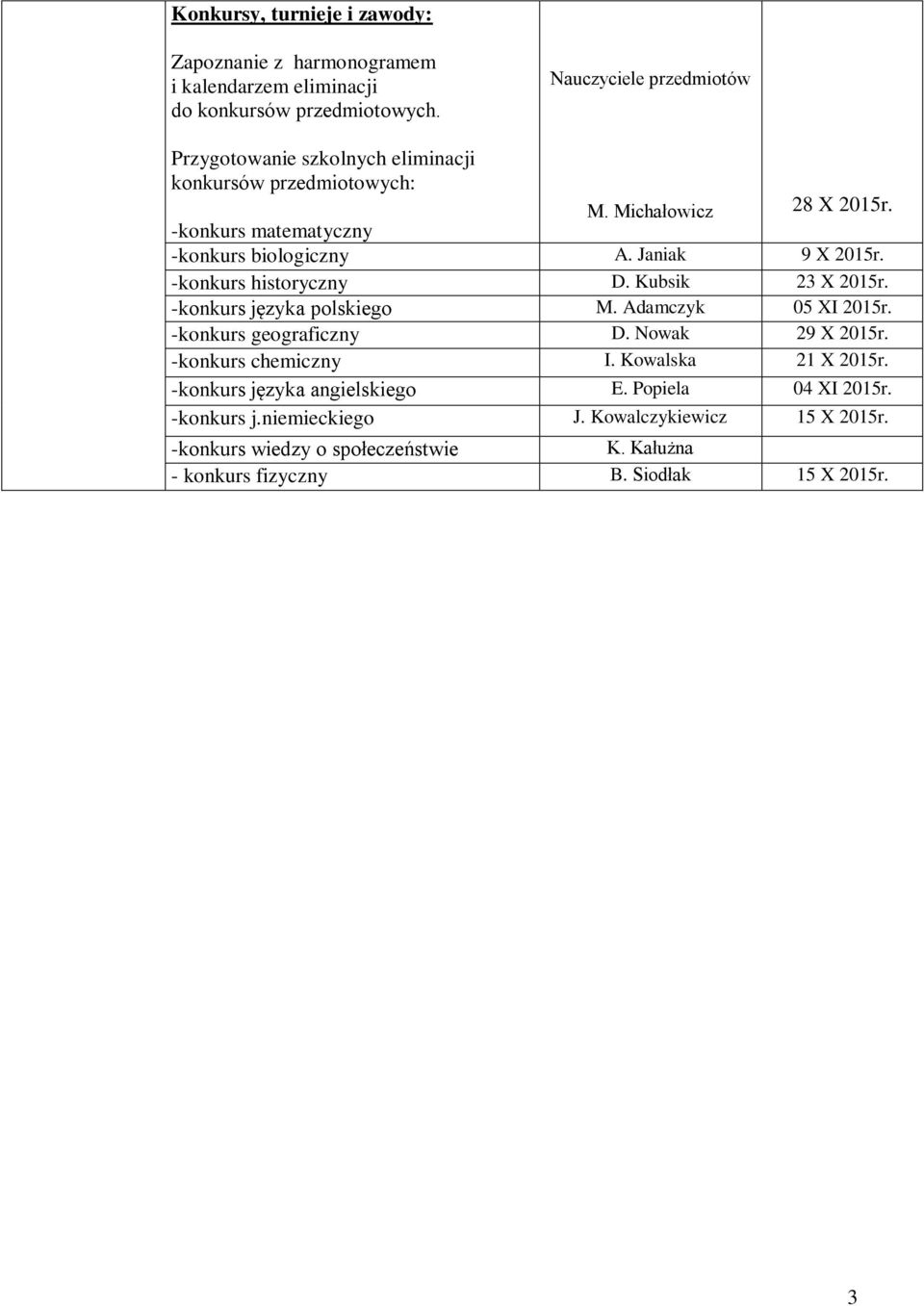 -konkurs matematyczny -konkurs biologiczny 9 X 2015r. -konkurs historyczny 23 X 2015r. -konkurs języka polskiego M. Adamczyk 05 XI 2015r.