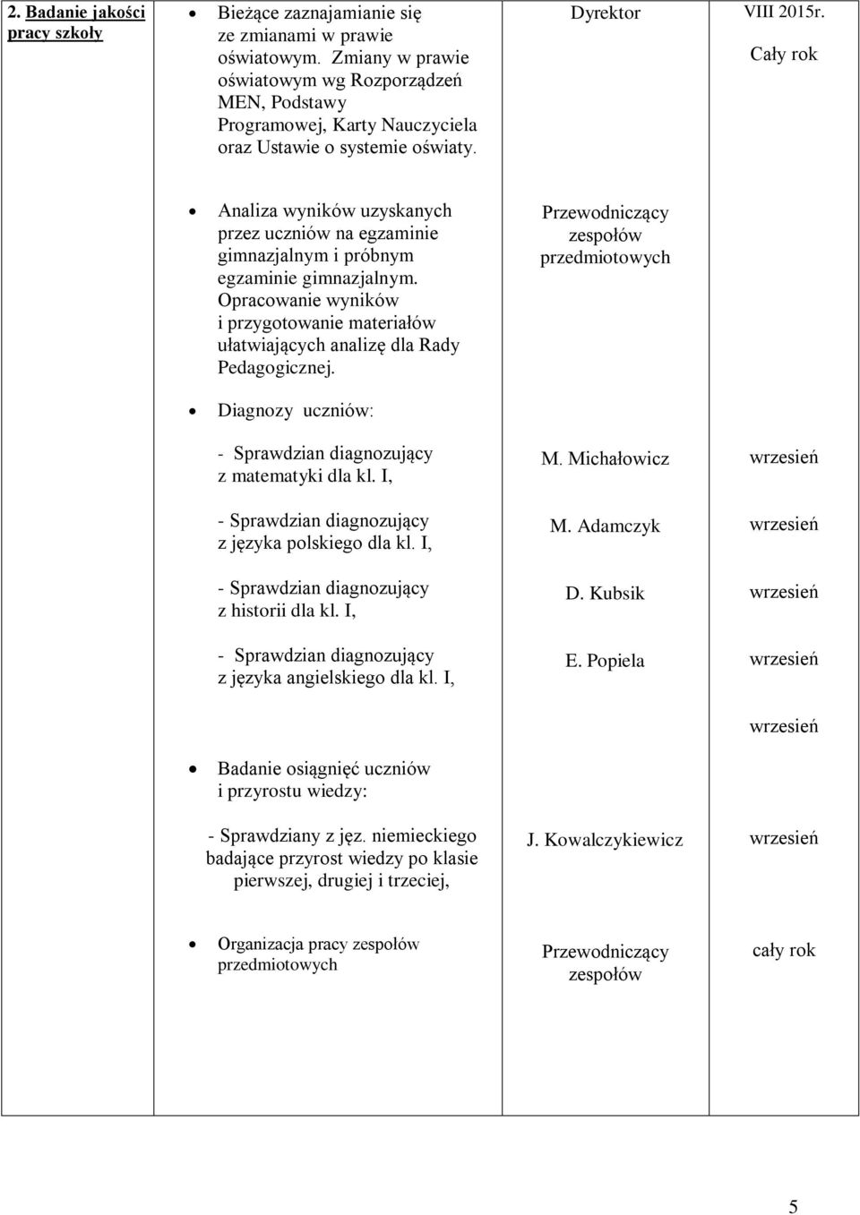 Analiza wyników uzyskanych przez uczniów na egzaminie gimnazjalnym i próbnym egzaminie gimnazjalnym. Opracowanie wyników i przygotowanie materiałów ułatwiających analizę dla Rady Pedagogicznej.