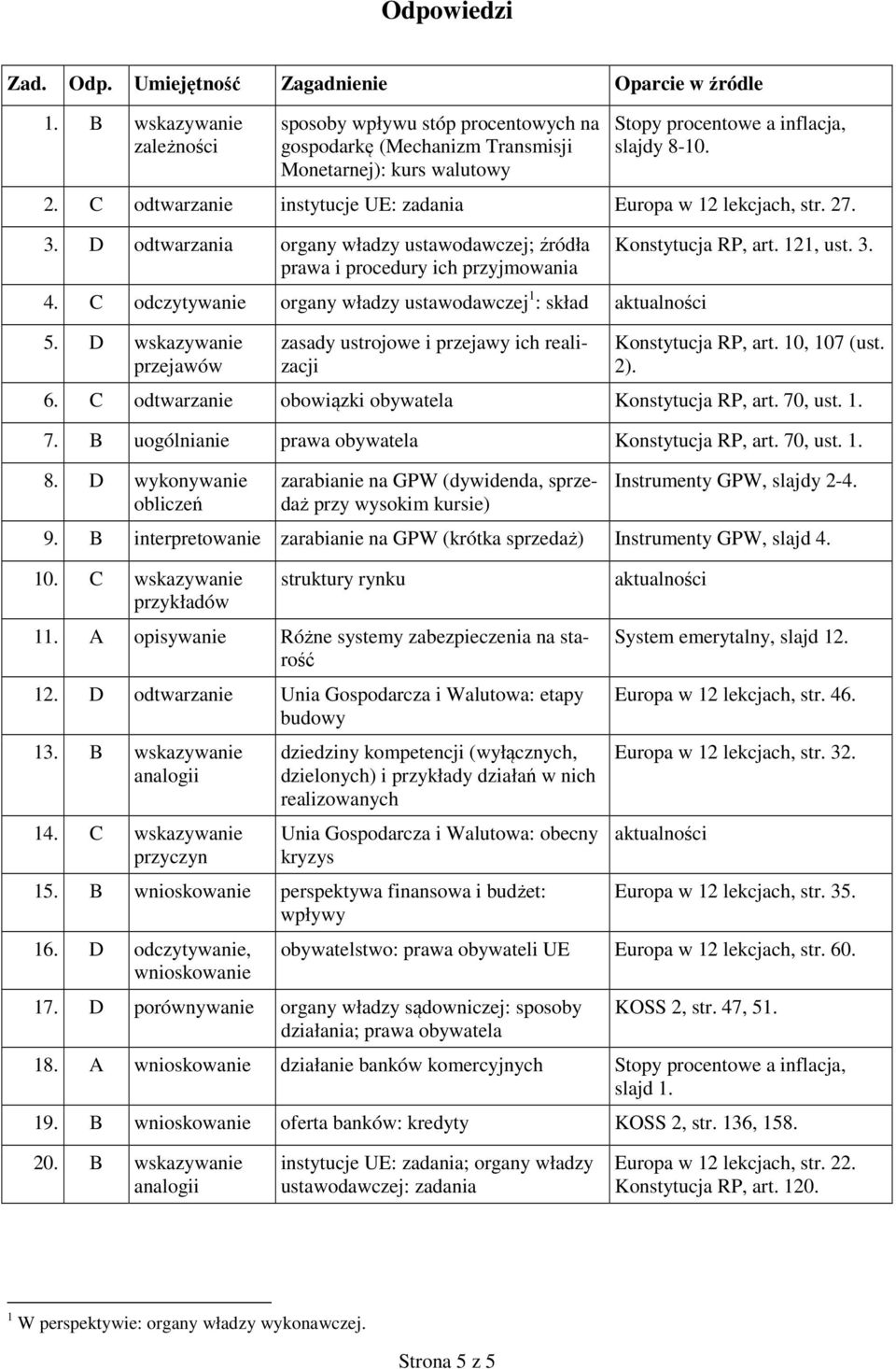 C odtwarzanie instytucje UE: zadania Europa w 12 lekcjach, str. 27. 3. D odtwarzania organy władzy ustawodawczej; źródła prawa i procedury ich przyjmowania 4.