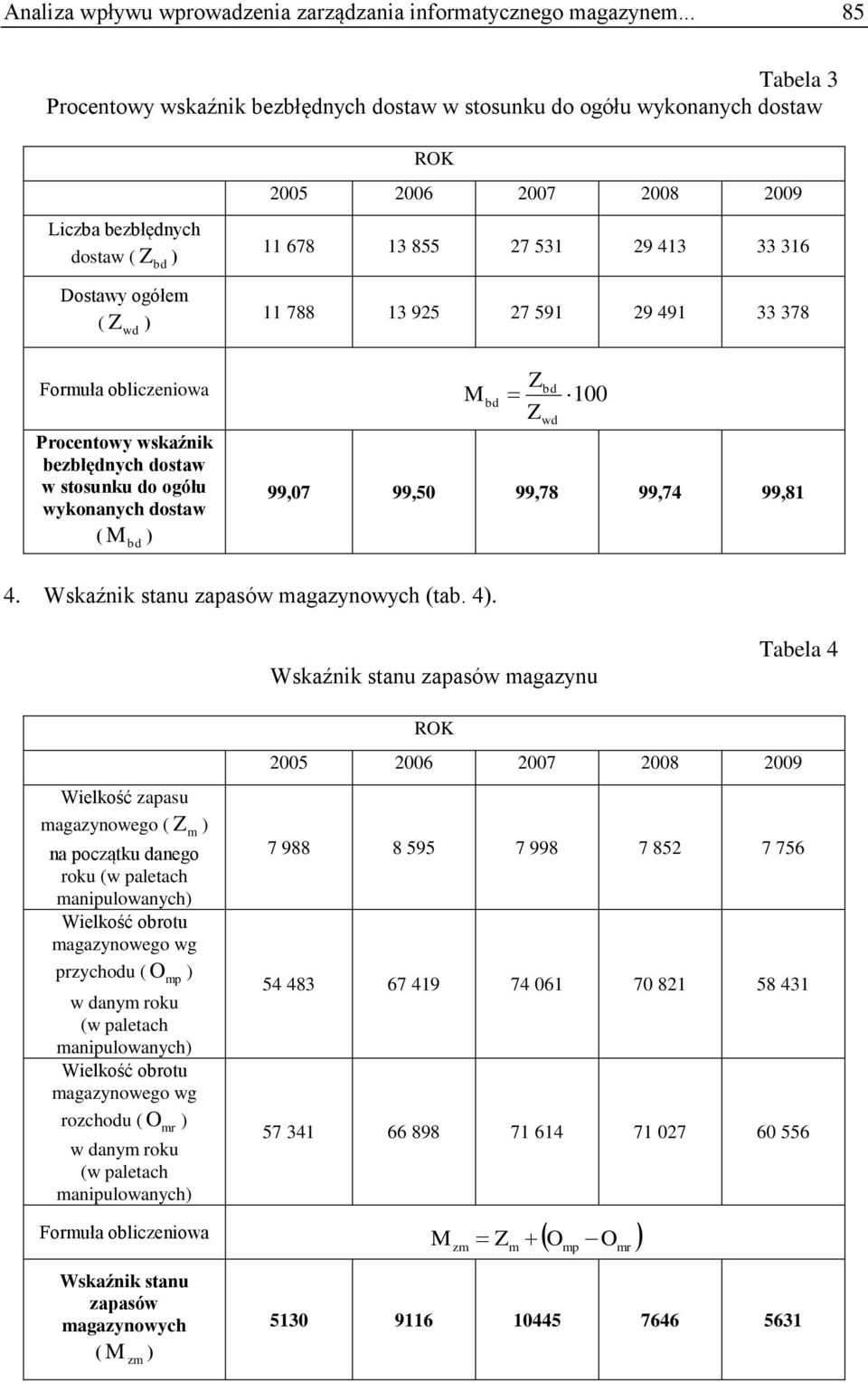 27 591 29 491 33 378 Foruła obliczeniowa bd M 100 Procentowy wskaźnik bezbłędnych dostaw w stosunku do ogółu wykonanych dostaw ( M bd ) bd Z Z 99,07 99,50 99,78 99,74 99,81 wd 4.