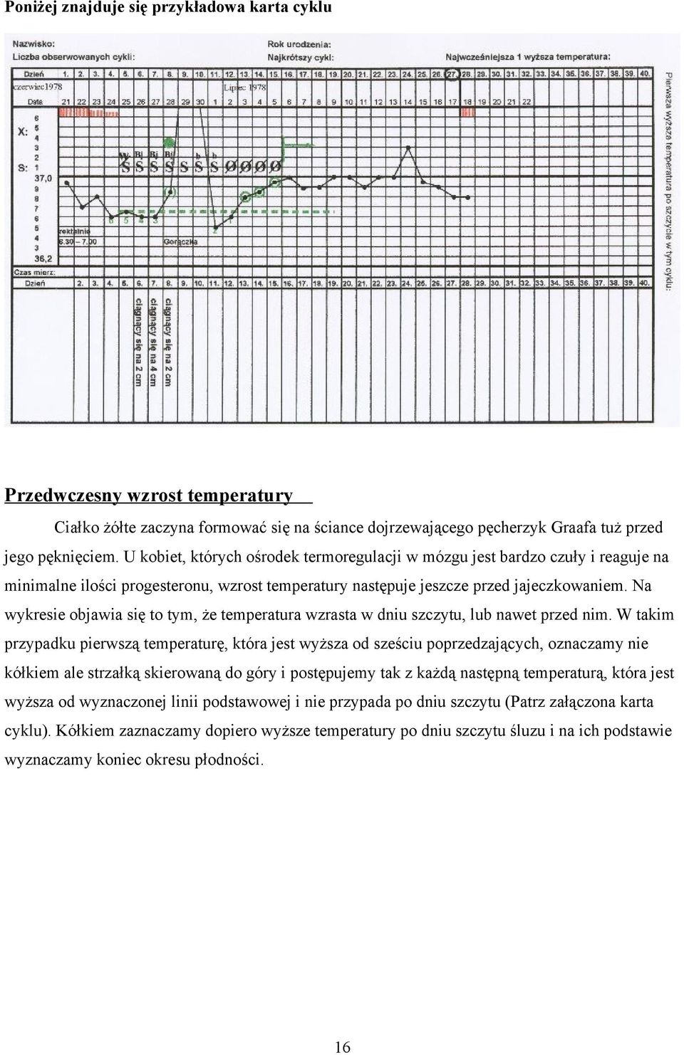 Na wykresie objawia się to tym, że temperatura wzrasta w dniu szczytu, lub nawet przed nim.