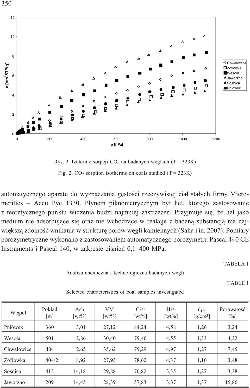 P³ynem piknometrycznym by³ hel, którego zastosowanie z teoretycznego punktu widzenia budzi najmniej zastrze eñ.