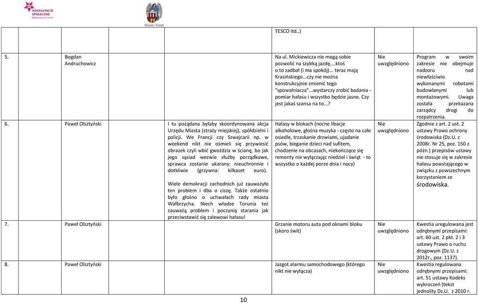 euro). 10 Na ul. Mickiewicza nie mogą sobie pozwolić na szybką jazdę...ktoś o to zadbał (i ma spokój)... teraz mają Krasińskiego...czy nie można konstrukcyjnie zmienić tego "spowalniacza".