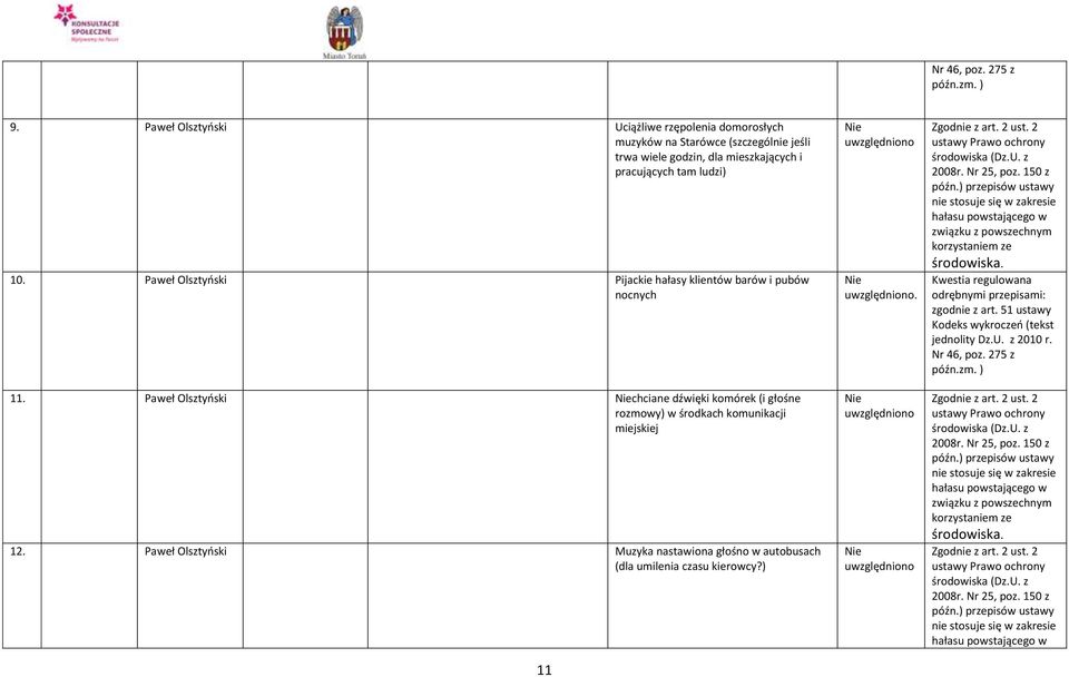 Paweł Olsztyński Muzyka nastawiona głośno w autobusach (dla umilenia czasu kierowcy?) 11. Zgodnie z art. 2 ust. 2 ustawy Prawo ochrony środowiska (Dz.U. z 2008r. Nr 25, poz. 150 z późn.