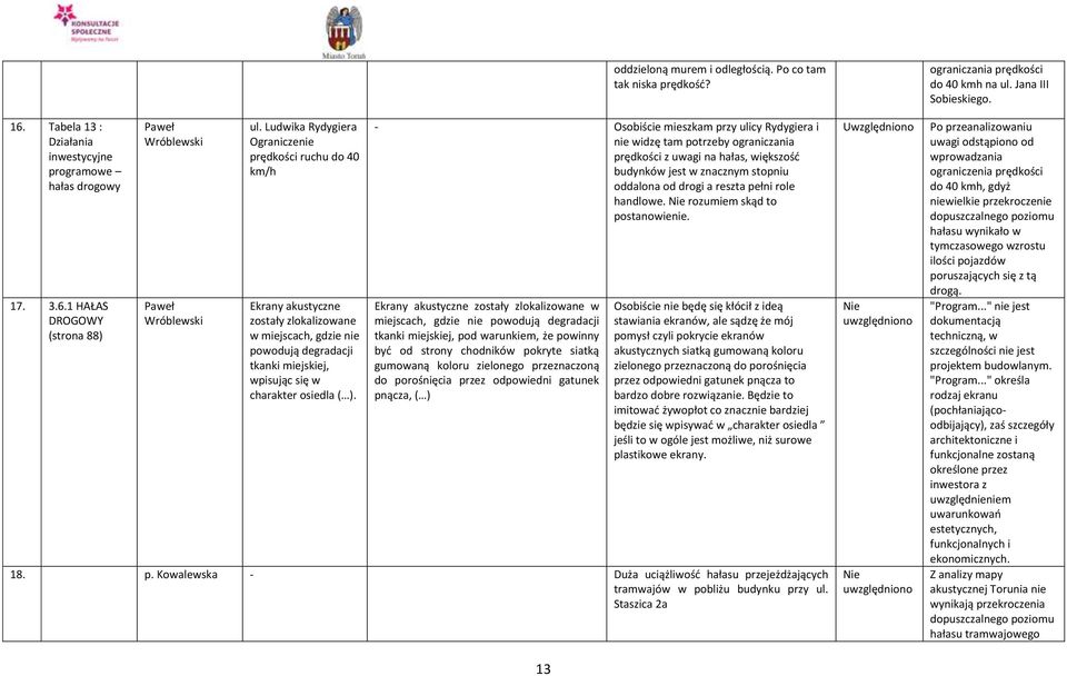 13 oddzieloną murem i odległością. Po co tam tak niska prędkość?