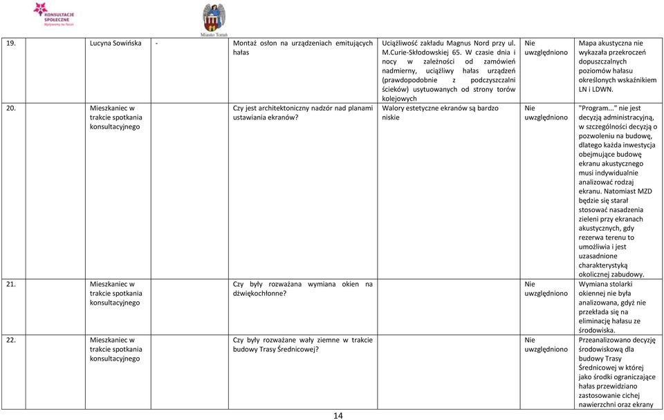 Czy były rozważane wały ziemne w trakcie budowy Trasy Średnicowej? 14 Uciążliwość zakładu Magnus Nord przy ul. M.Curie-Skłodowskiej 65.