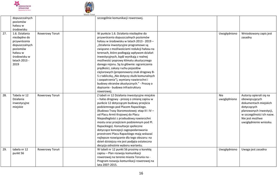 Rowerowy Toruń Rowerowy Toruń Rowerowy Toruń szczególnie komunikacji rowerowej. W punkcie 1.6.