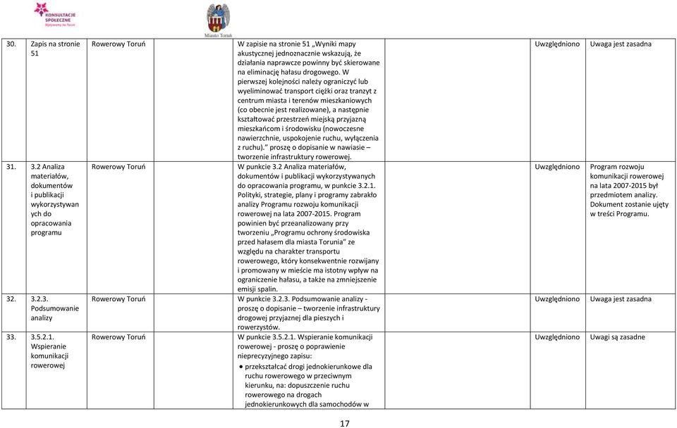 stronie 51 Wyniki mapy akustycznej jednoznacznie wskazują, że działania naprawcze powinny być skierowane na eliminację hałasu drogowego.