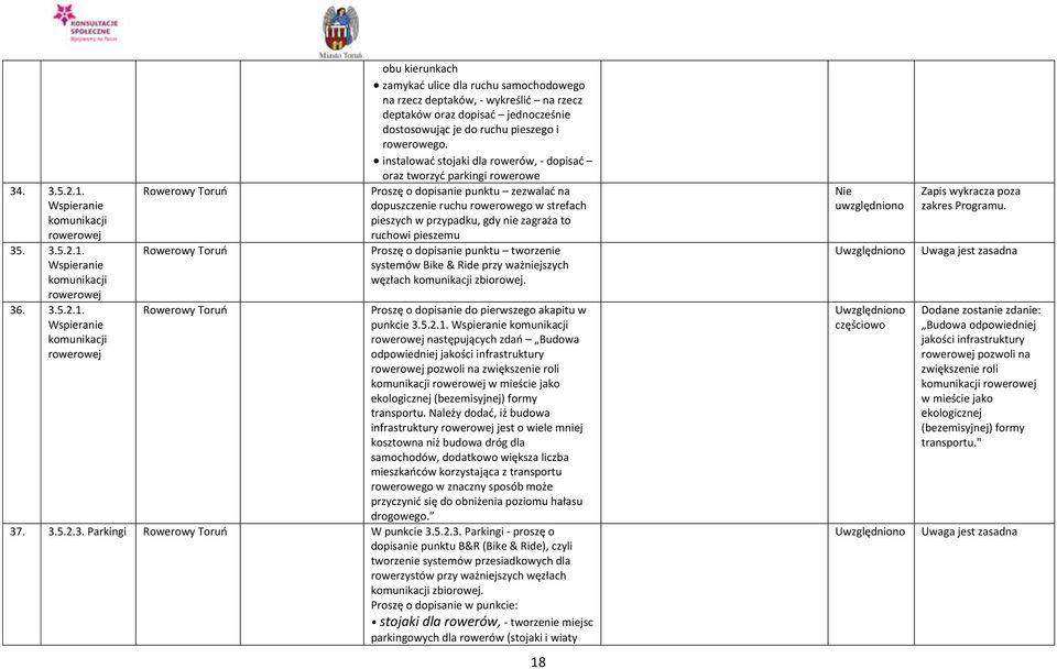 Wspieranie komunikacji rowerowej 36. 3.5.2.1.