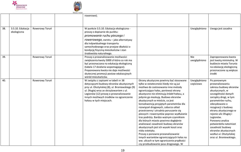 Edukacja ekologiczna - proszę o dopisanie do punktu: promowanie ruchu pieszego i rowerowego, zwrotu jako alternatywy dla indywidualnego transportu samochodowego oraz przejaw dbałości o kondycję