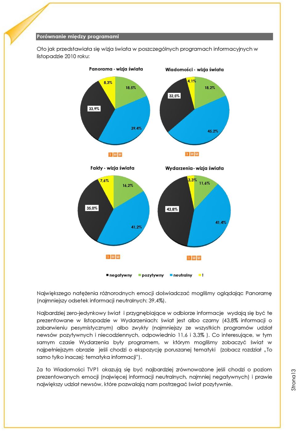 zdrowia przestępczość polityka pogoda 35,0% okazjonalne nauka i technologie ludzkie tragedie, human story kwestia 41,2% smoleńska kultura gospodarka i ekonomia firma ciekawostki Wydarzenia- wizja