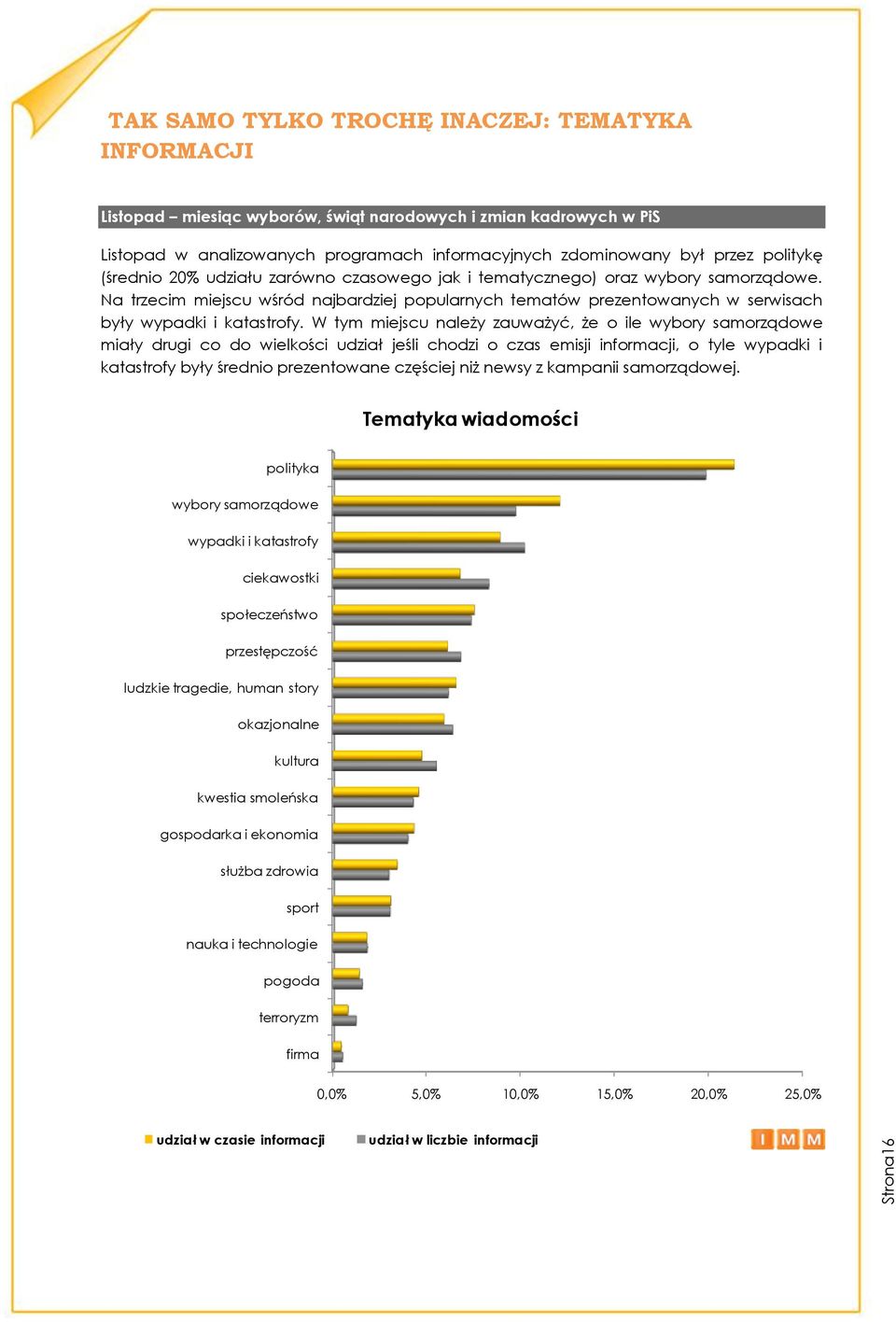 Na trzecim miejscu wśród najbardziej popularnych tematów prezentowanych w serwisach były wypadki i katastrofy.