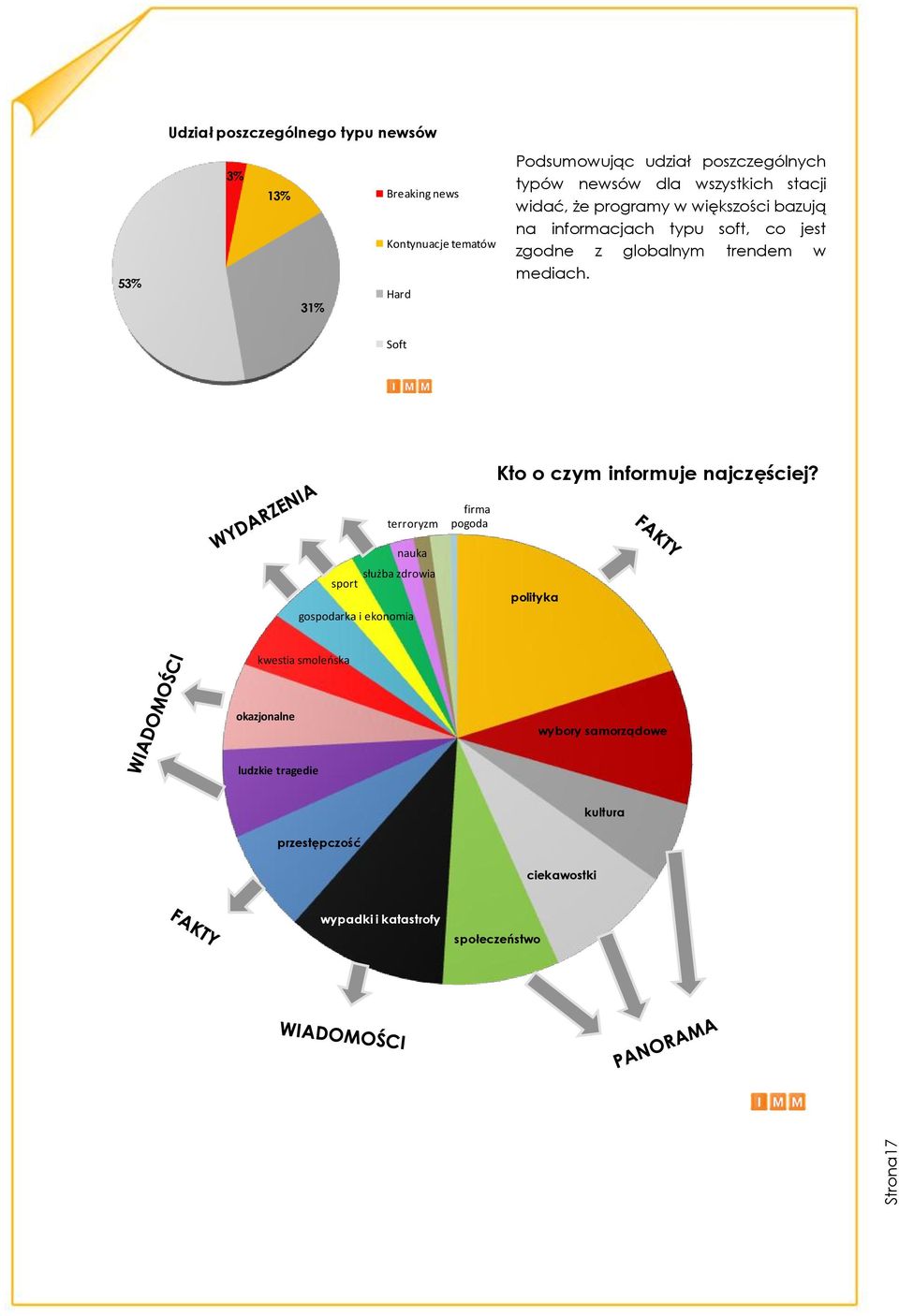 trendem w mediach. Soft Kto o czym informuje najczęściej?