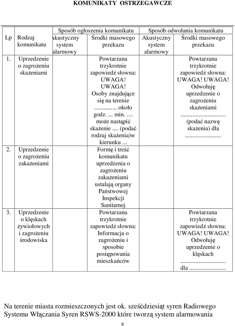 UWAGA! Osoby znajdujące się na terenie... około godz.... min.... moŝe nastąpić skaŝenie... (podać rodzaj skaŝenia)w kierunku.