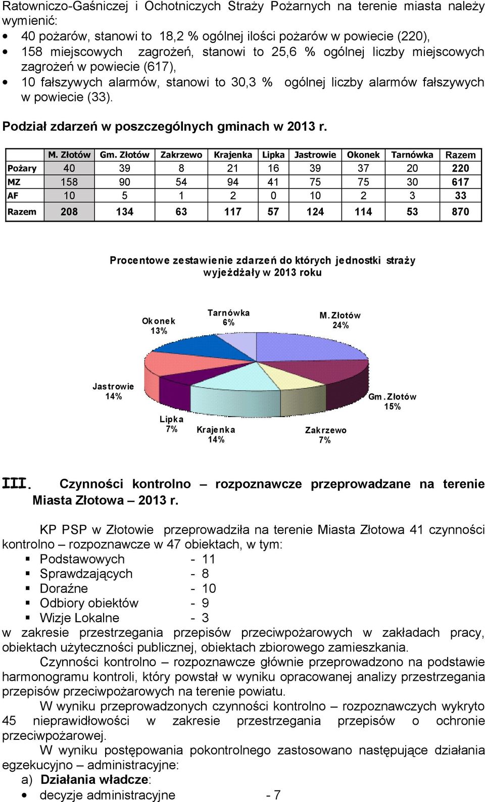 Podział zdarzeń w poszczególnych gminach w 2013 r. M. Złotów Gm.