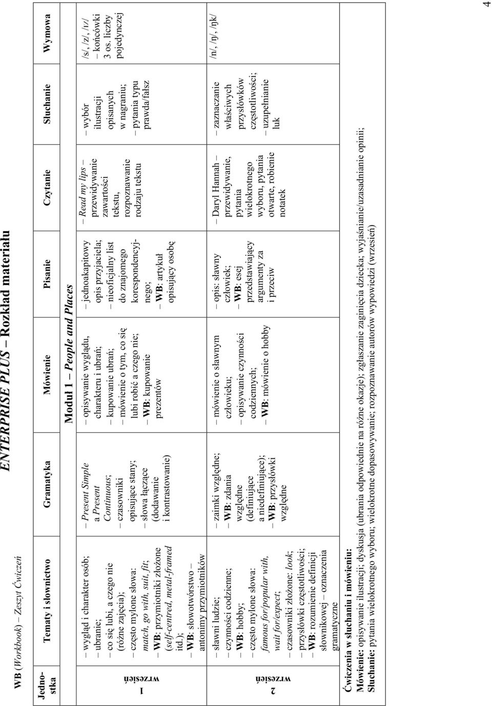 ); WB: słowotwórstwo antonimy przymiotników sławni ludzie; czynności codzienne; WB: hobby; famous for/popular with, wait for/expect; czasowniki złożone: look; przysłówki częstotliwości; WB:
