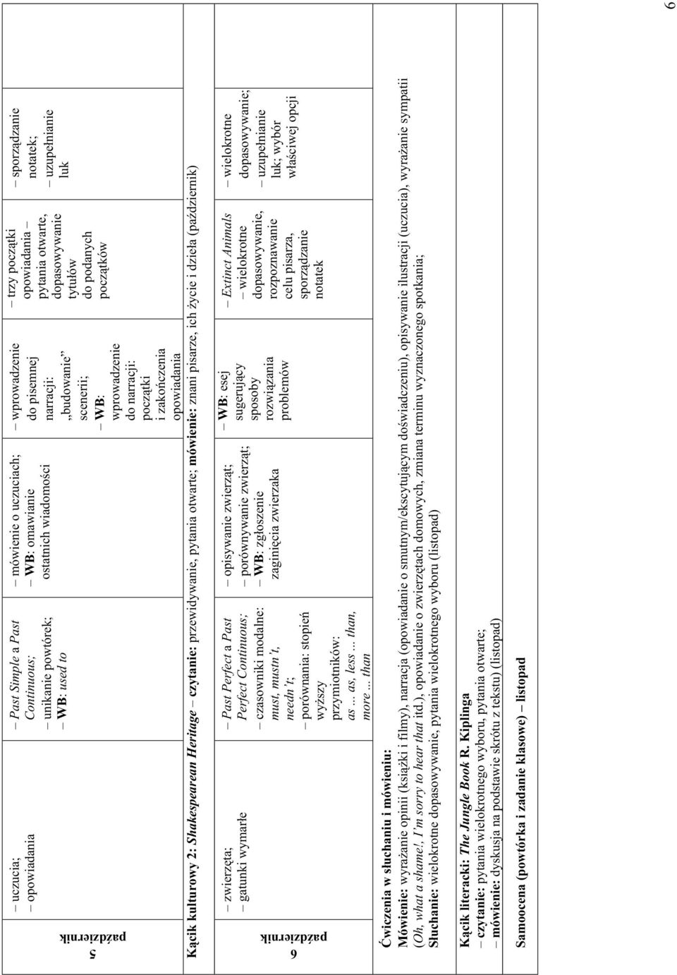 Shakespearean Heritage czytanie: pytania otwarte; mówienie: znani pisarze, ich życie i dzieła (październik) zwierzęta; gatunki wymarłe Past Perfect a Past Perfect Continuous; czasowniki modalne: