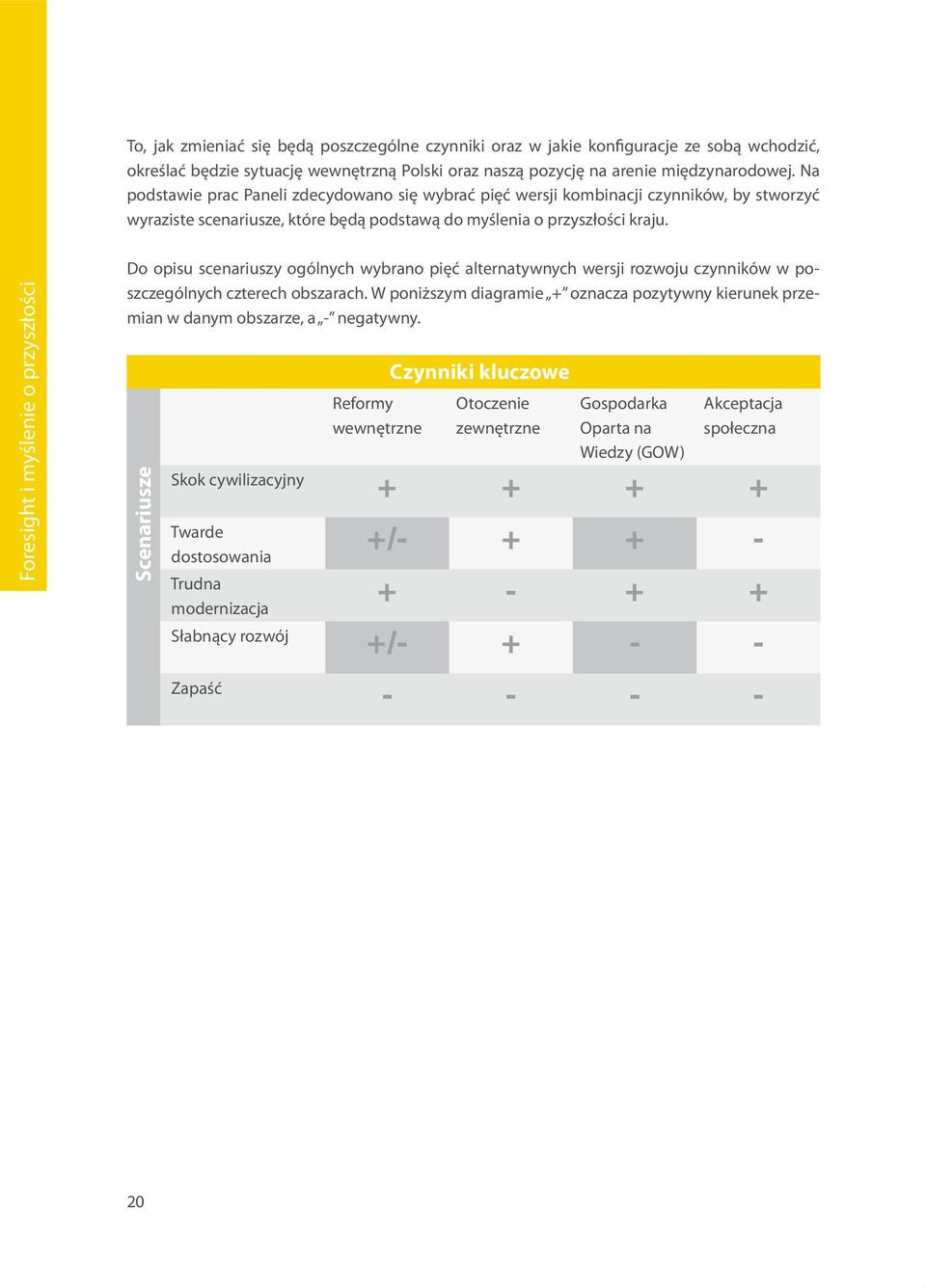 Foresight i myślenie o przyszłości Do opisu scenariuszy ogólnych wybrano pięć alternatywnych wersji rozwoju czynników w poszczególnych czterech obszarach.