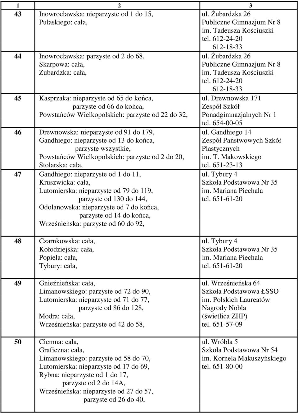 Drewnowska 171 parzyste od 66 do końca, Zespół Szkół Powstańców Wielkopolskich: parzyste od 22 do 32, Ponadgimnazjalnych Nr 1 tel. 654-00-05 46 Drewnowska: nieparzyste od 91 do 179, ul.