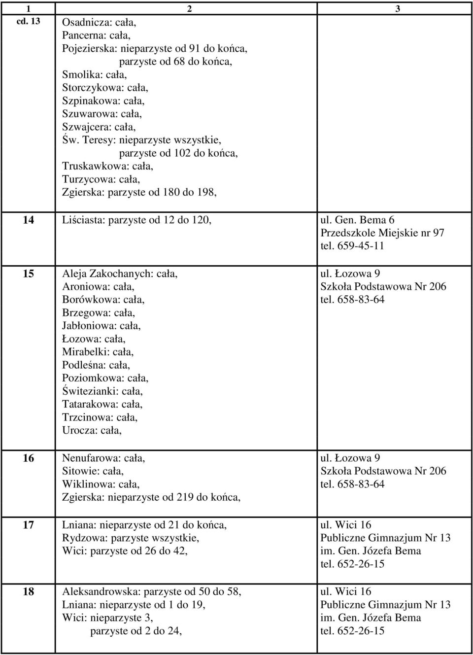 Bema 6 Przedszkole Miejskie nr 97 tel. 659-45-11 15 Aleja Zakochanych: cała, ul. Łozowa 9 Aroniowa: cała, Szkoła Podstawowa Nr 206 Borówkowa: cała, tel.