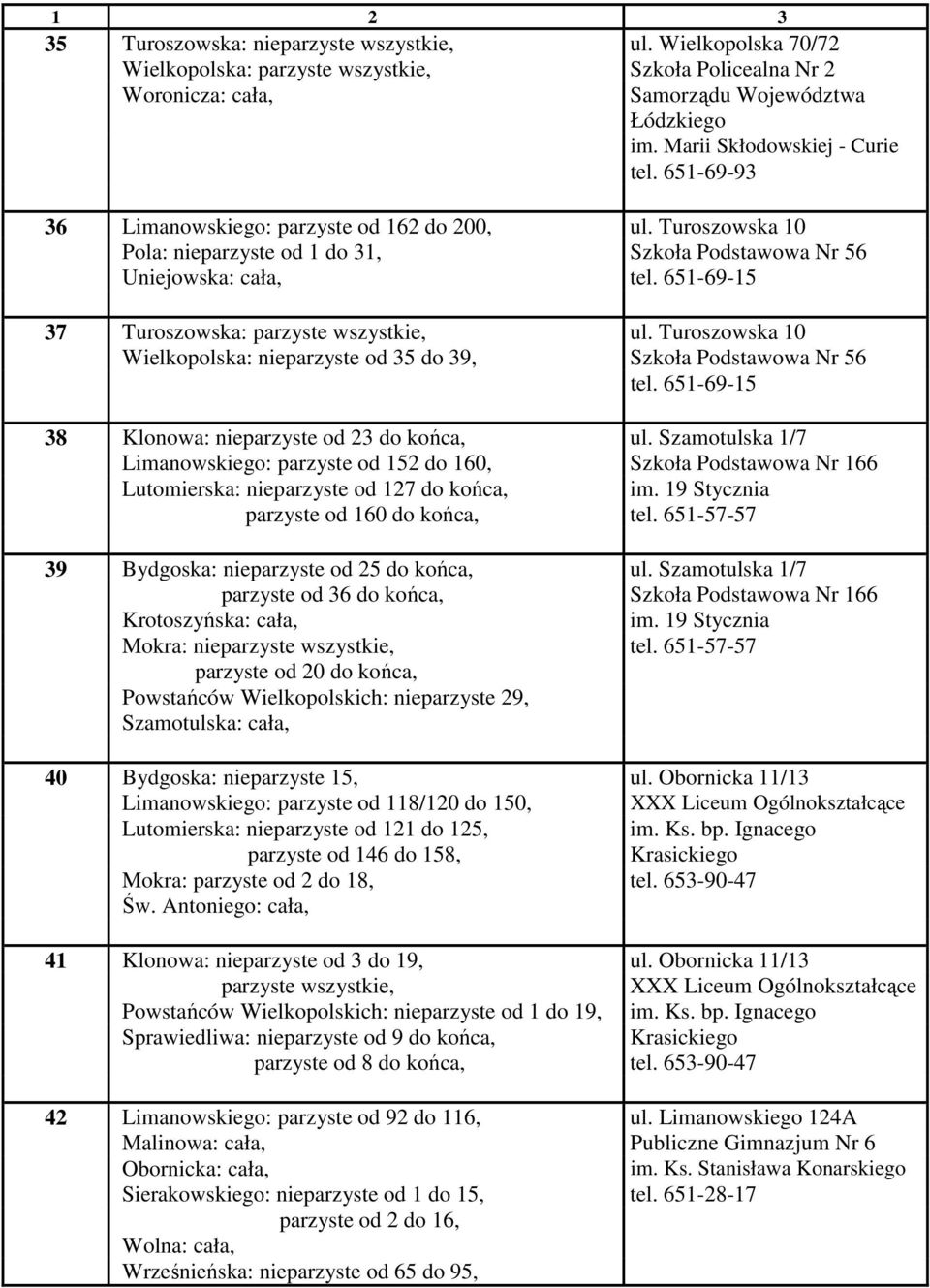 651-69-15 37 Turoszowska: parzyste wszystkie, ul. Turoszowska 10 Wielkopolska: nieparzyste od 35 do 39, Szkoła Podstawowa Nr 56 tel. 651-69-15 38 Klonowa: nieparzyste od 23 do końca, ul.