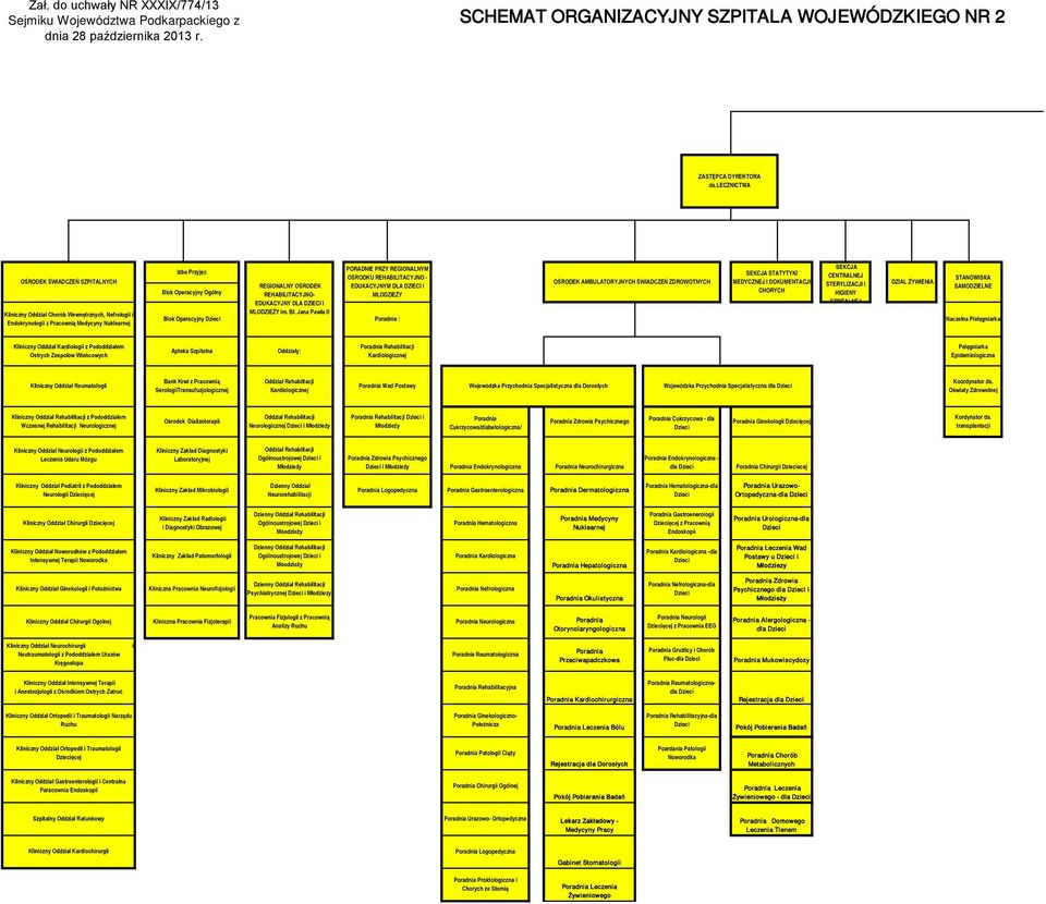 REGIONALNY OŚRODEK REHABILITACYJNO- EDUKACYJNY DLA DZIECI I MLODZIEŻY im. Bł.