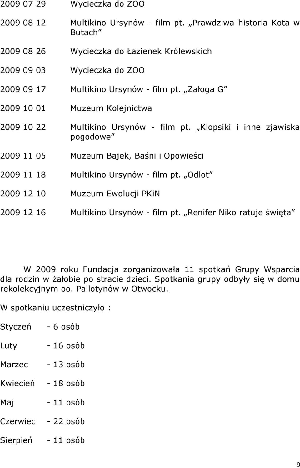 Załga G 2009 10 01 Muzeum Klejnictwa 2009 10 22 Multikin Ursynów - film pt. Klpsiki i inne zjawiska pgdwe 2009 11 05 Muzeum Bajek, Baśni i Opwieści 2009 11 18 Multikin Ursynów - film pt.