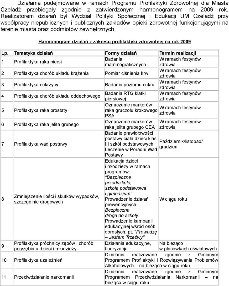 zewnętrznych. Harmonogram działań z zakresu profilaktyki zdrowotnej na rok 2009 Lp.