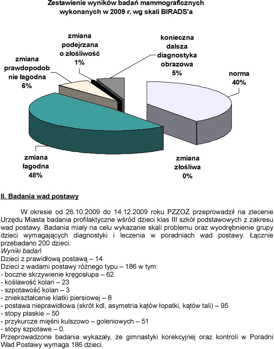 Badania wad postawy W okresie od 26.10.2009 do 14.12.2009 roku PZZOZ przeprowadził na zlecenie Urzędu Miasta badania profilaktyczne wśród dzieci klas III szkół podstawowych z zakresu wad postawy.