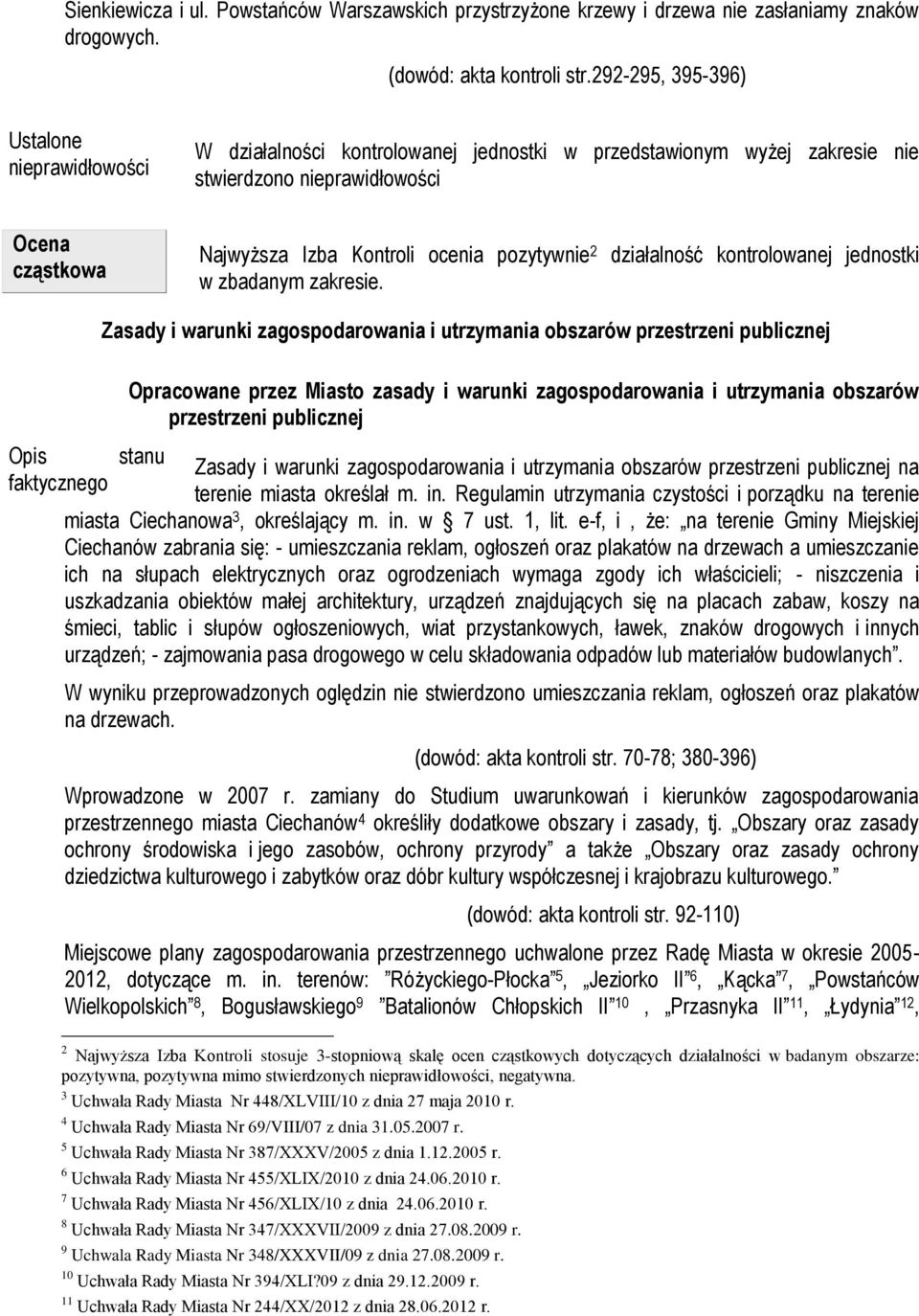 Zasady i warunki zagospodarowania i utrzymania obszarów przestrzeni publicznej Opracowane przez Miasto zasady i warunki zagospodarowania i utrzymania obszarów przestrzeni publicznej Zasady i warunki