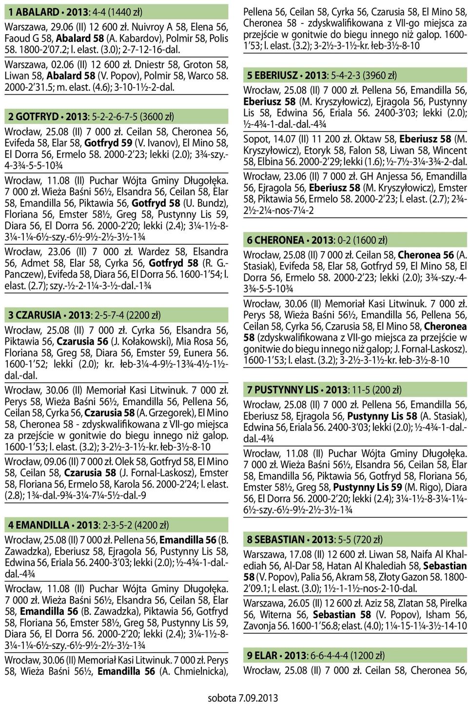 2 GOTFRYD 2013: 5-2-2-6-7-5 (3600 zł) Wrocław, 25.08 (II) 7 000 zł. Ceilan 58, Cheronea 56, Evifeda 58, Elar 58, Gotfryd 59 (V. Ivanov), El Mino 58, El Dorra 56, Ermelo 58. 2000-2 23; lekki (2.