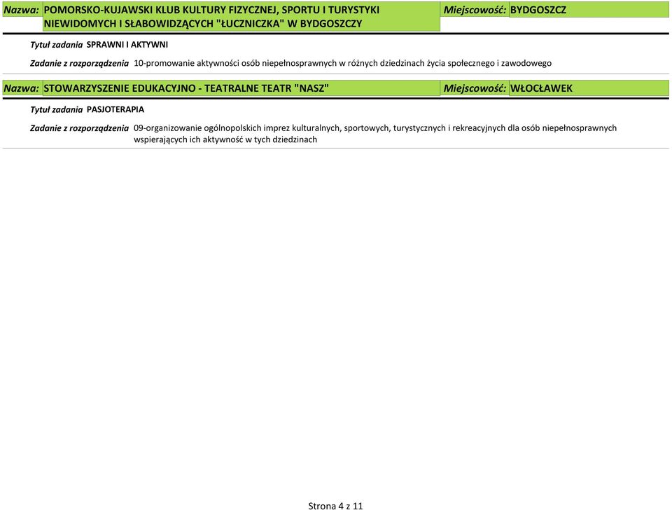 BYDGOSZCZ Tytuł zadania SPRAWNI I AKTYWNI Nazwa: STOWARZYSZENIE EDUKACYJNO