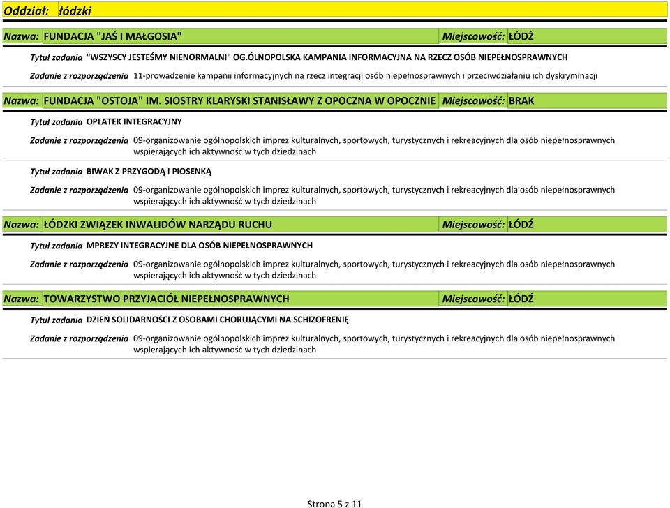 SIOSTRY KLARYSKI STANISŁAWY Z OPOCZNA W OPOCZNIE Miejscowość: BRAK Tytuł zadania OPŁATEK INTEGRACYJNY Tytuł zadania BIWAK Z PRZYGODĄ I PIOSENKĄ Nazwa: