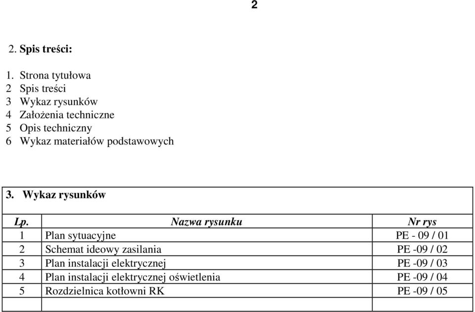 materiałów podstawowych 3. Wykaz rysunków Lp.