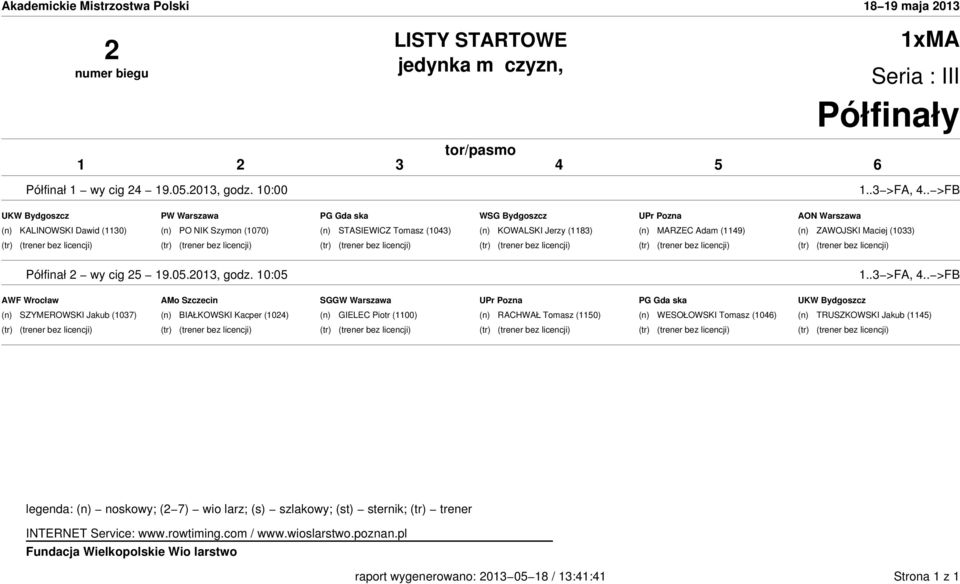 (1043) (n) KOWALSKI Jerzy (1183) (n) MARZEC Adam (1149) (n) ZAWOJSKI Maciej (1033) Półfinał 2 wyścig 25 19.05.2013, godz.