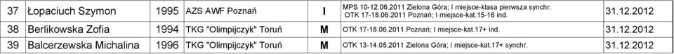37 Łopaciuch Szymon 1995 AZS AWF Poznań I 38 Berlikowska Zofia 1994 TKG "Olimpijczyk" Toruń M