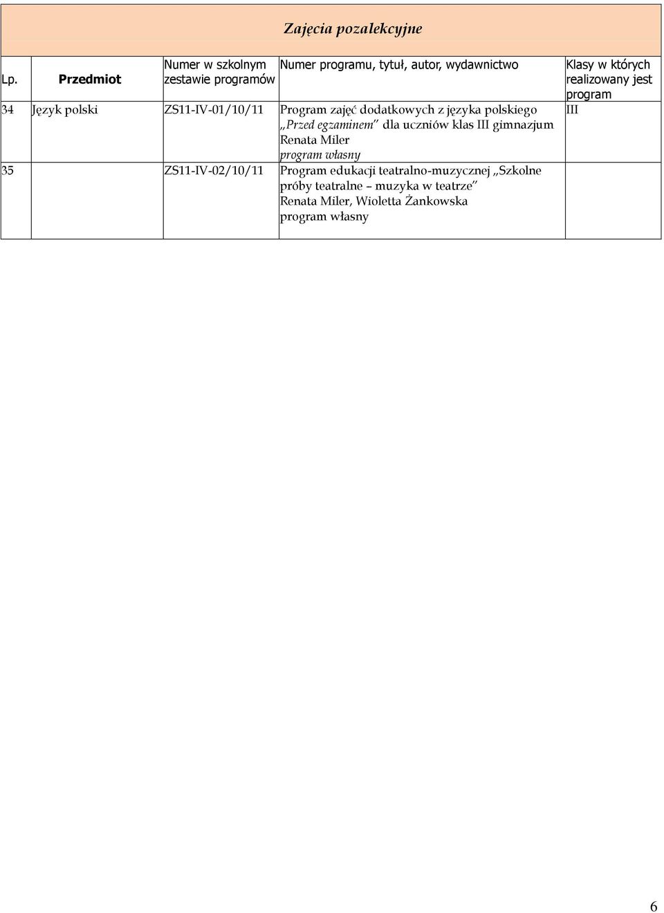 uczniów klas gimnazjum Renata Miler własny 35 ZS11-IV-02/10/11 Program edukacji