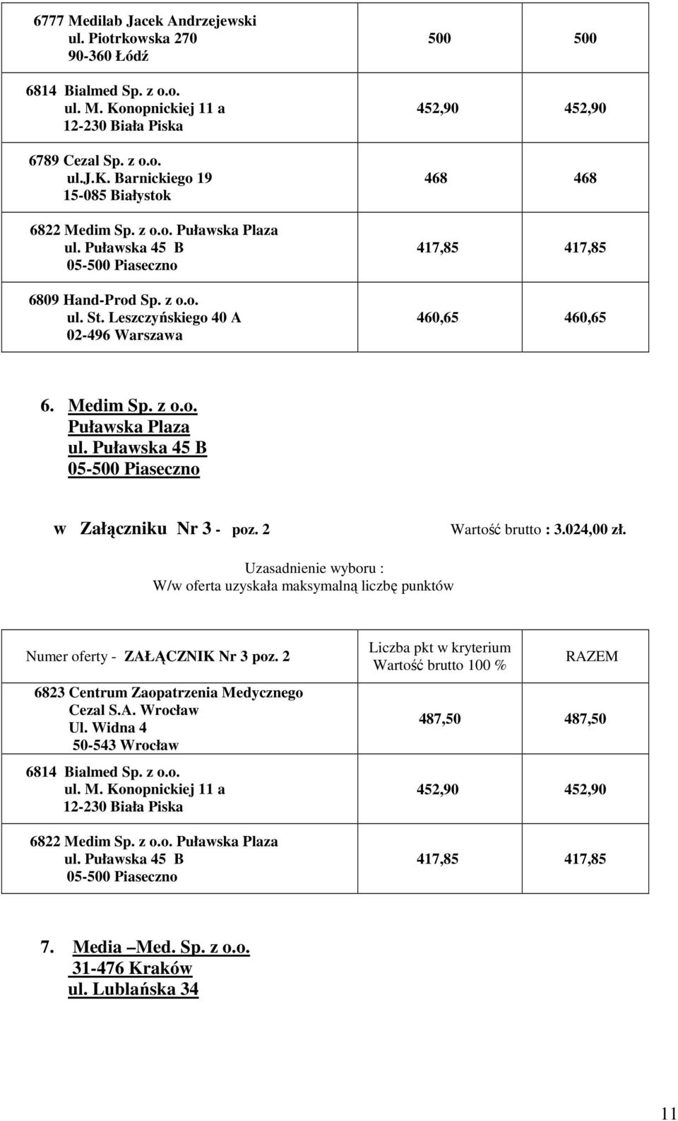 z o.o. Puławska Plaza ul. Puławska 45 B 05-500 Piaseczno w Załączniku Nr 3 - poz. 2 Wartość brutto : 3.024,00 zł. Numer oferty - ZAŁĄCZNIK Nr 3 poz.