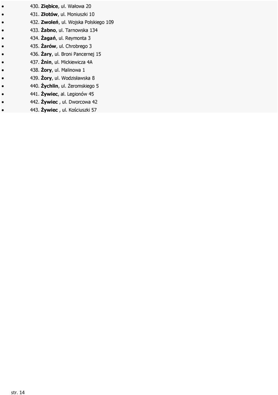 Broni Pancernej 15 437. Żnin, ul. Mickiewicza 4A 438. Żory, ul. Malinowa 1 439. Żory, ul. Wodzisławska 8 440.