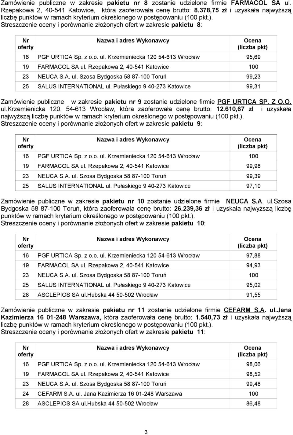 Rzepakowa 2, 40-541 Katowice 100 23 NEUCA S.A. ul. Szosa Bydgoska 58 87-100 Toruń 99,23 25 SALUS INTERNATIONAL ul.