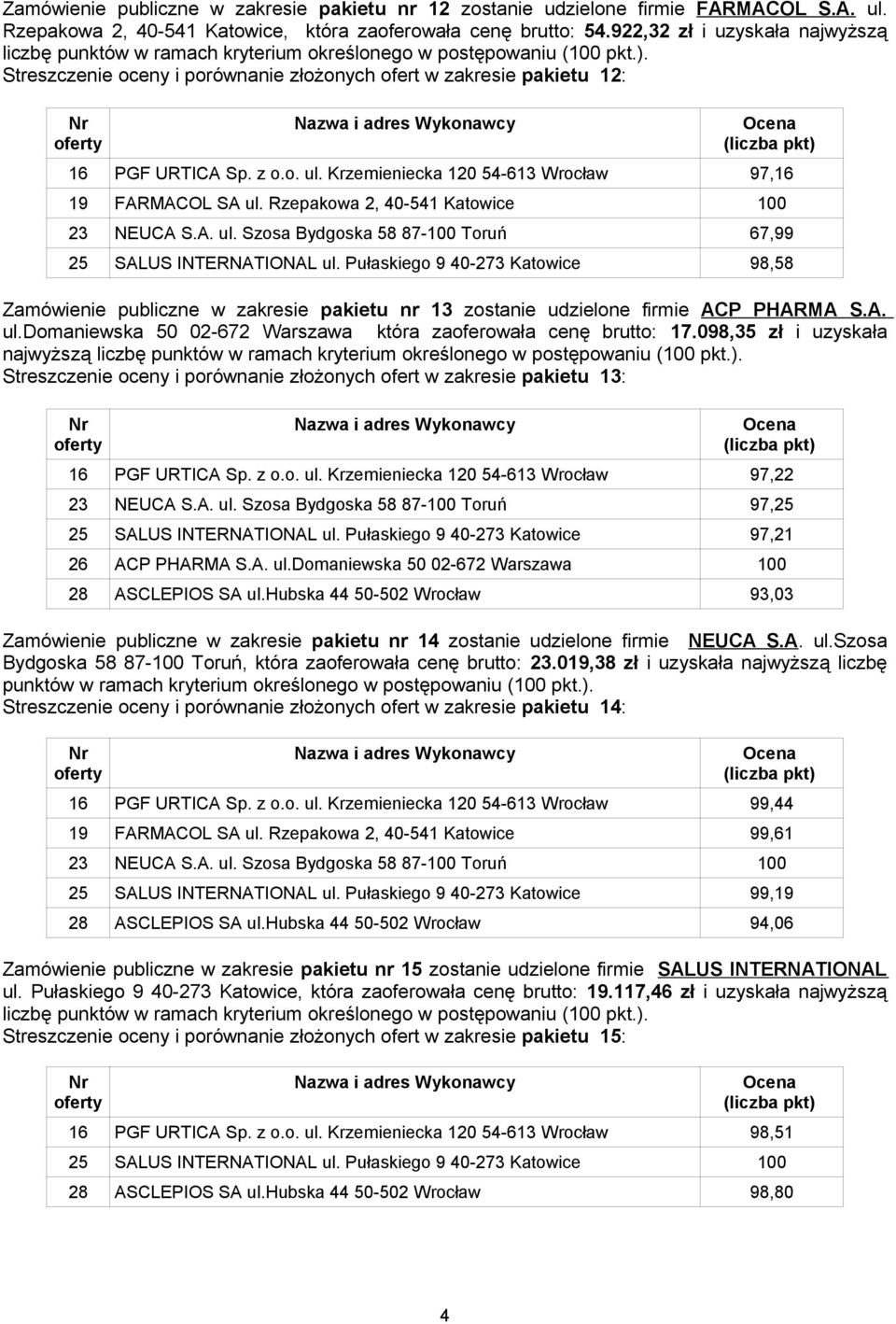 Rzepakowa 2, 40-541 Katowice 100 23 NEUCA S.A. ul. Szosa Bydgoska 58 87-100 Toruń 67,99 25 SALUS INTERNATIONAL ul.