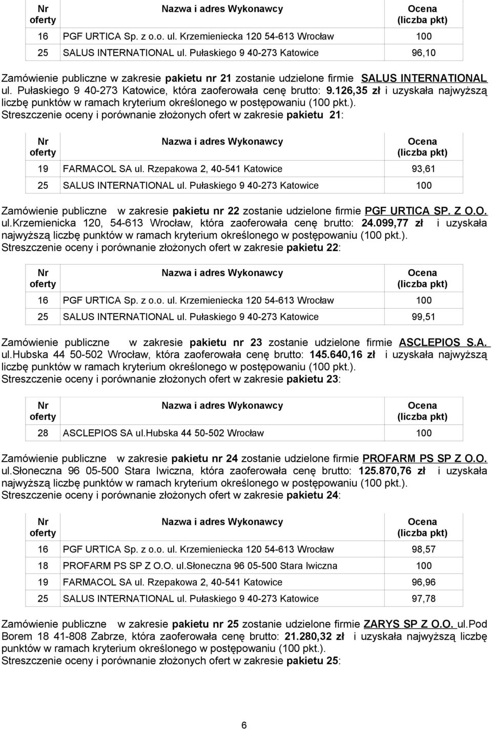 Rzepakowa 2, 40-541 Katowice 93,61 25 SALUS INTERNATIONAL ul. Pułaskiego 9 40-273 Katowice 100 Zamówienie publiczne w zakresie pakietu nr 22 zostanie udzielone firmie PGF URTICA SP. Z O.O. ul.krzemienicka 120, 54-613 Wrocław, która zaoferowała cenę brutto: 24.