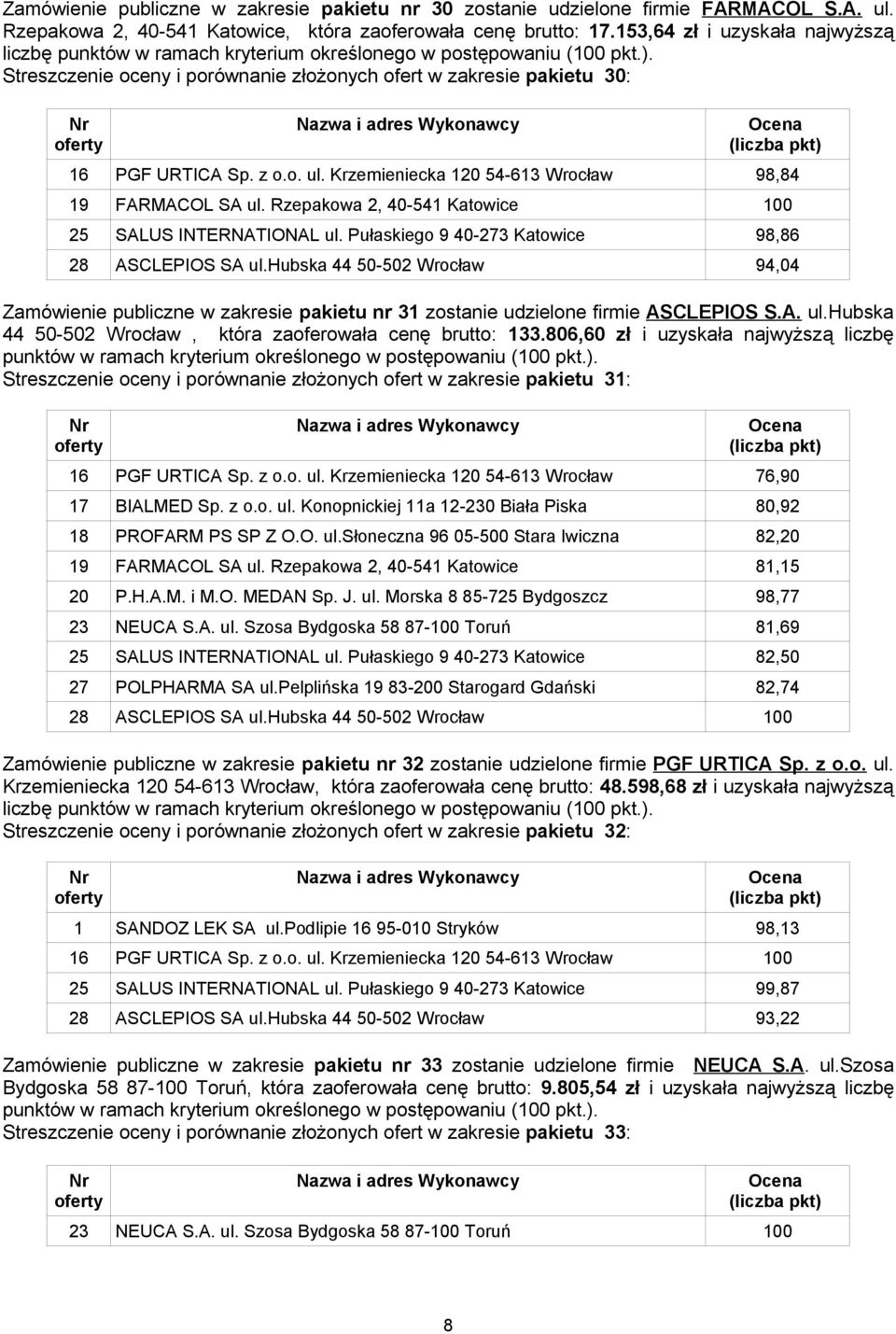 Rzepakowa 2, 40-541 Katowice 100 25 SALUS INTERNATIONAL ul. Pułaskiego 9 40-273 Katowice 98,86 28 ASCLEPIOS SA ul.