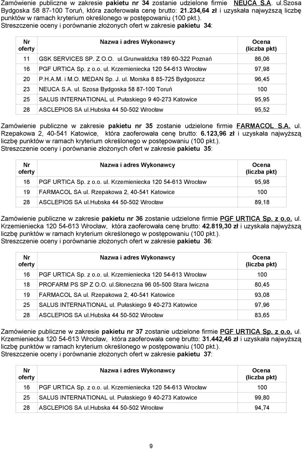 H.A.M. i M.O. MEDAN Sp. J. ul. Morska 8 85-725 Bydgoszcz 96,45 23 NEUCA S.A. ul. Szosa Bydgoska 58 87-100 Toruń 100 25 SALUS INTERNATIONAL ul. Pułaskiego 9 40-273 Katowice 95,95 28 ASCLEPIOS SA ul.