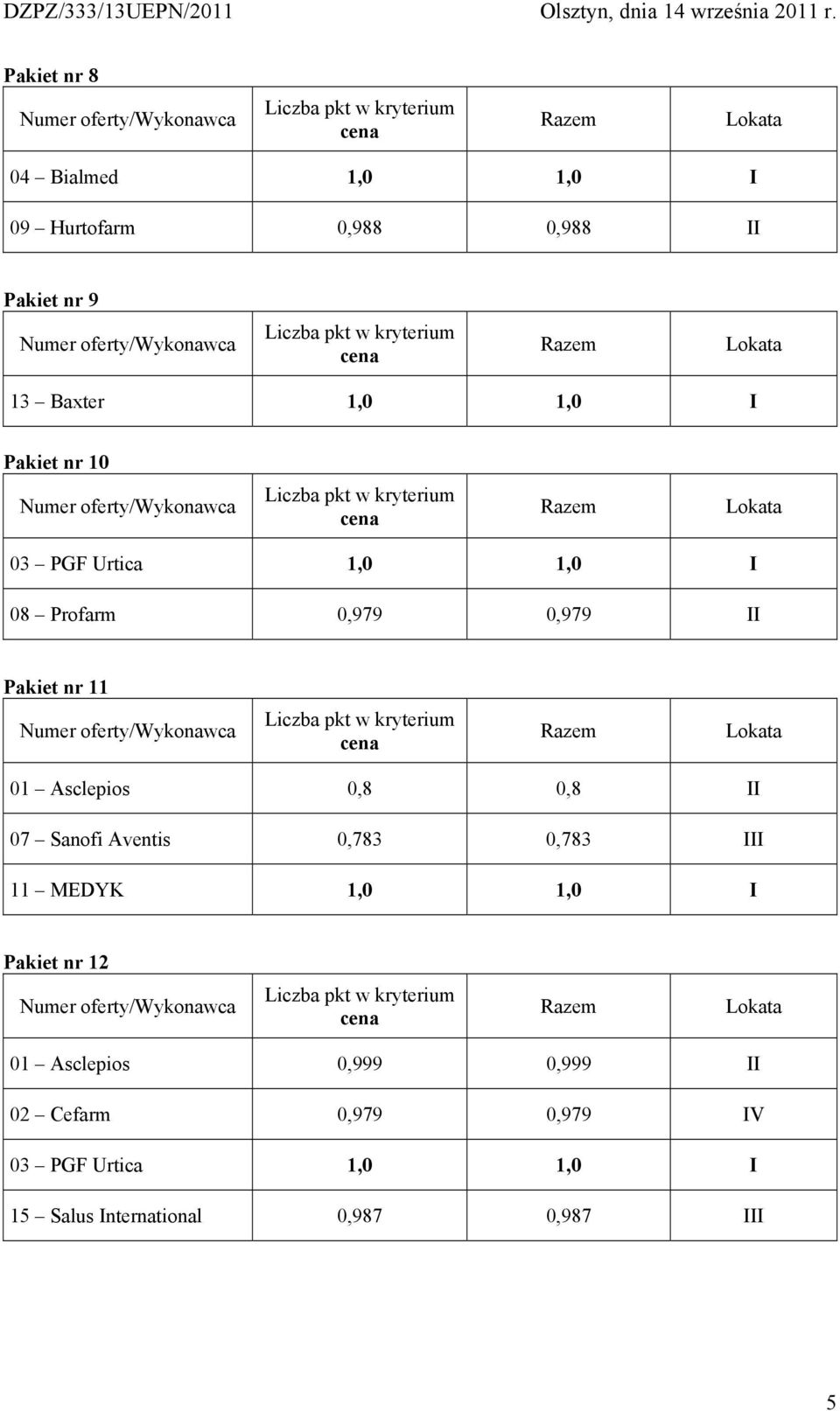 07 Sanofi Aventis 0,783 0,783 III 11 MEDYK 1,0 1,0 I Pakiet nr 12 01
