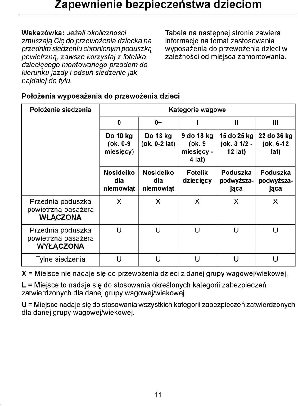 Tabela na następnej stronie zawiera informacje na temat zastosowania wyposażenia do przewożenia dzieci w zależności od miejsca zamontowania.