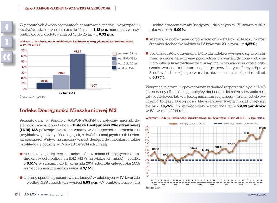 7% 6% 5% 4% 3% 2% 1% % 1,48 24,93 IV 63,52 1,7 Indeks Dostępności Mieszkaniowej M3 powyżej 35 lat od 25 do 35 lat od 15 do 25 lat od do 15 lat Prezentowany w Raporcie AMRON-SARFiN syntetyczny miernik