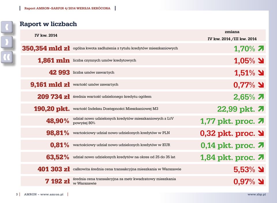 ì udział nowo udzielonych kredytów mieszkaniowych z LtV 48,9% powyżej 8% 1,77 pkt. proc. ì 98,81% wartościowy udział nowo udzielonych kredytów w PLN,32 pkt. proc. î,81% wartościowy udział nowo udzielonych kredytów w EUR,14 pkt.