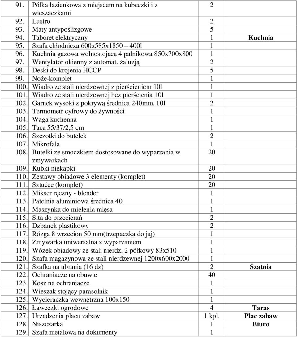 Wiadro ze stali nierdzewnej z pierścieniem 10l 1 101. Wiadro ze stali nierdzewnej bez pierścienia 10l 1 102. Garnek wysoki z pokrywą średnica 240mm, 10l 2 103. Termometr cyfrowy do żywności 1 104.